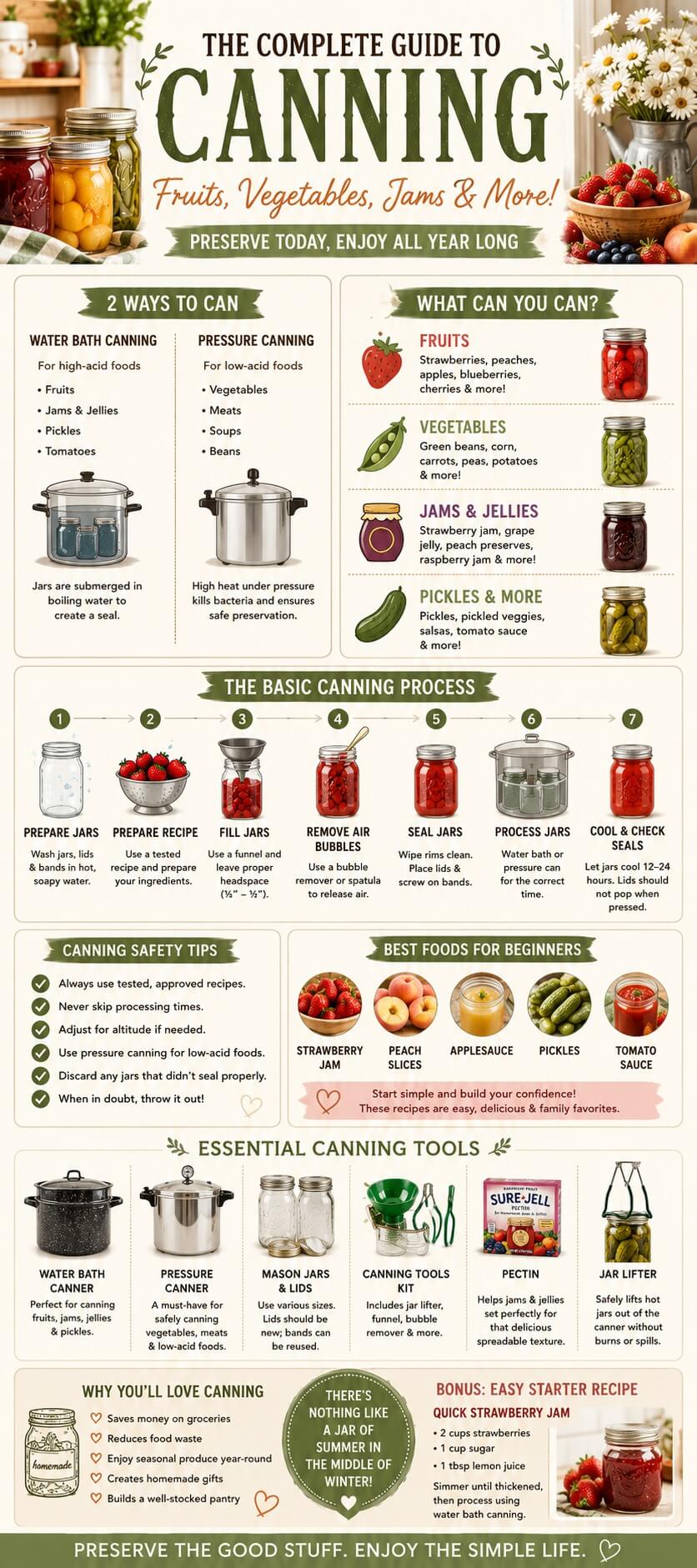 Canning